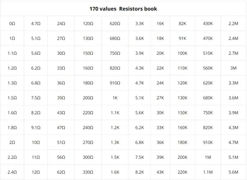 1210 книги с резистори, 170 вида, 25 проби на компонентите на опаковката SMD-резистори с точност до 5% и т.н Изображение 2